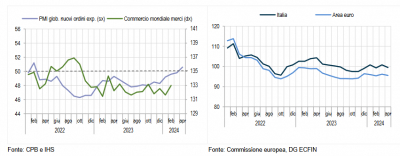 Istat: Nota mensile n. 3-4/2024