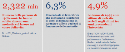 Le molestie e le vittime e contesto - Anno 2022-2023